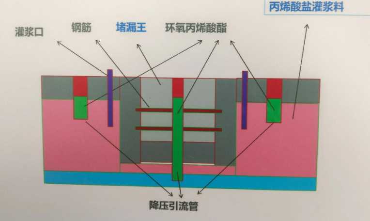洛阳孟津县防水堵漏工程设计